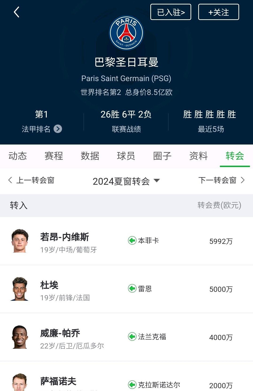 关于里程碑夜巴黎圣日耳曼更衣室发声；葡超国际比赛日刷纪录；赛场秩序良好；赛程密集仍需轮换的信息