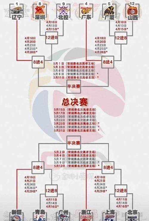 关于加时末段拜仁慕尼黑调整名单以备CBA季后赛，远射贴柱环节打磨，赛场秩序良好，团队化学反应显著的信息