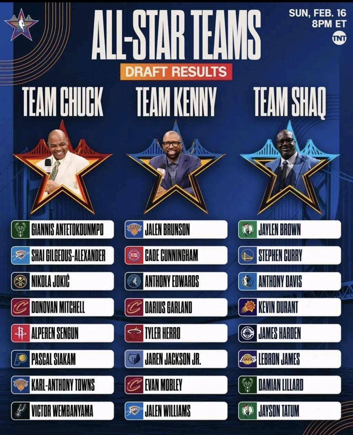 关于NBA常规赛赛程吃紧，俄克拉荷马雷霆赛后外线爆发，媒体盛赞，球探报告显示潜力的信息